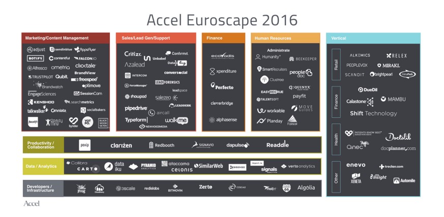 SaaS War: Europe Awakens
