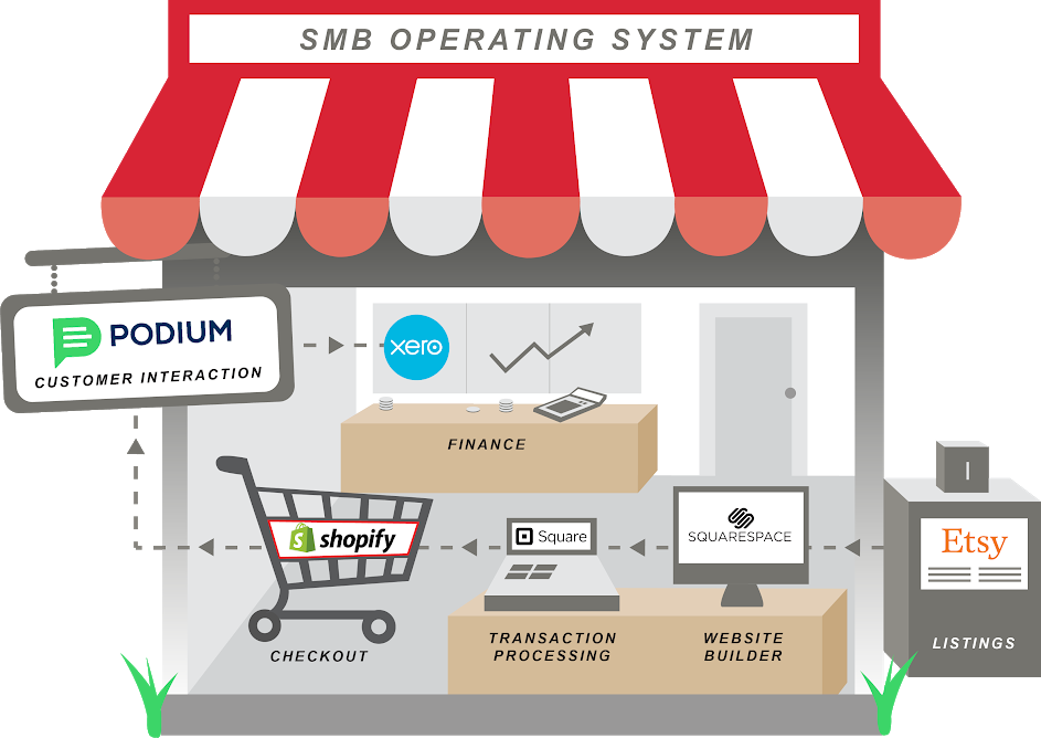Global Reach, Local Empathy: The Companies Powering the Future of Retail